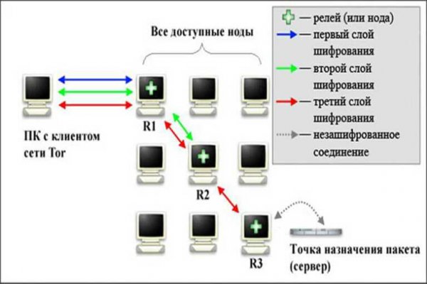 Сайт кракен зайти