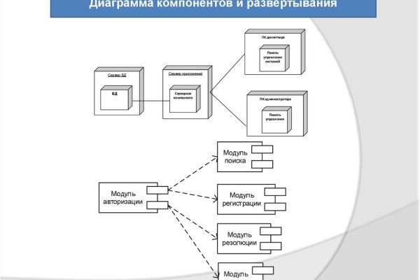 Сайт kraken darknet